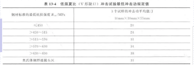 常用低溫壓力容器用鋼及焊接材料知識點(圖5) 常用低溫壓力容器用鋼及焊接材料知識點(圖5)
